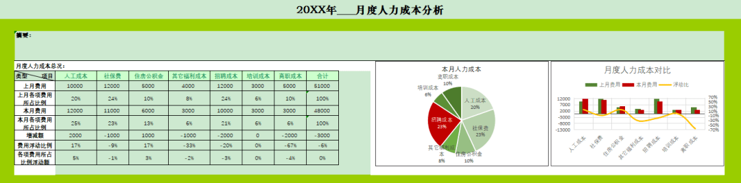 人效分析怎么分析人效怎么计算和提升这套人效分析模型直接用