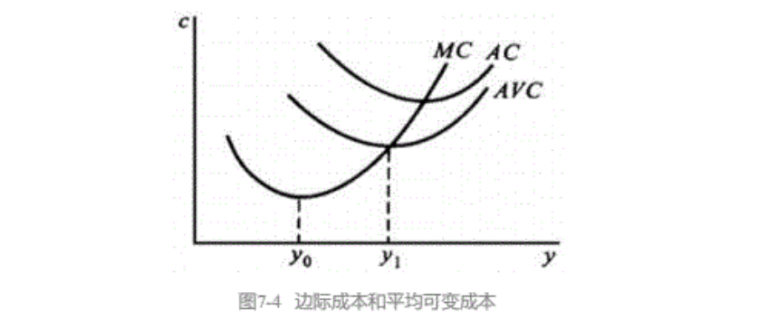 平狄克微观经济学第九版课后答案—第七章_成本_劳动_边际