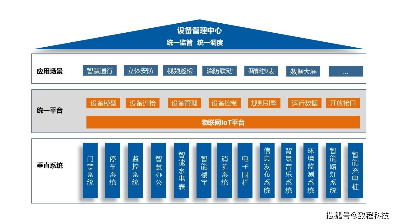 浅谈如何借助信息化工具建设智慧社区