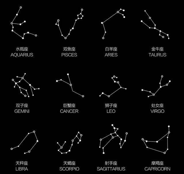 29-12.5)星座运势来咯