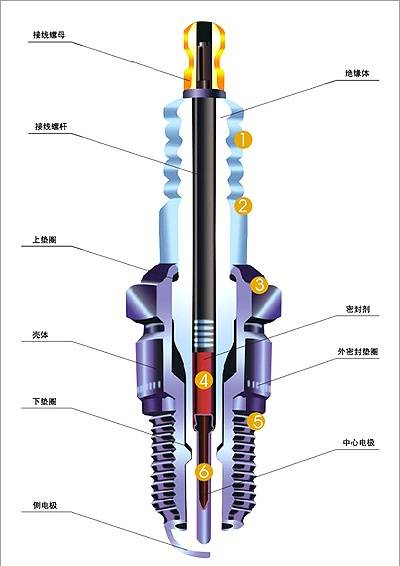 维修技师教你当爱车有这些情况时说明火花塞该换了