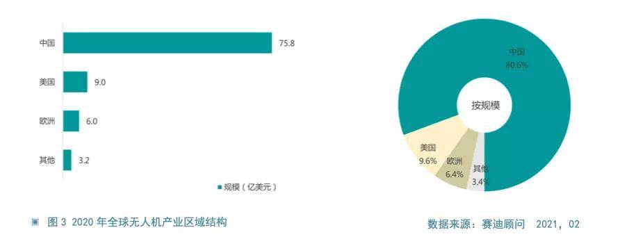 20202021年中国无人机产业发展研究年度报告