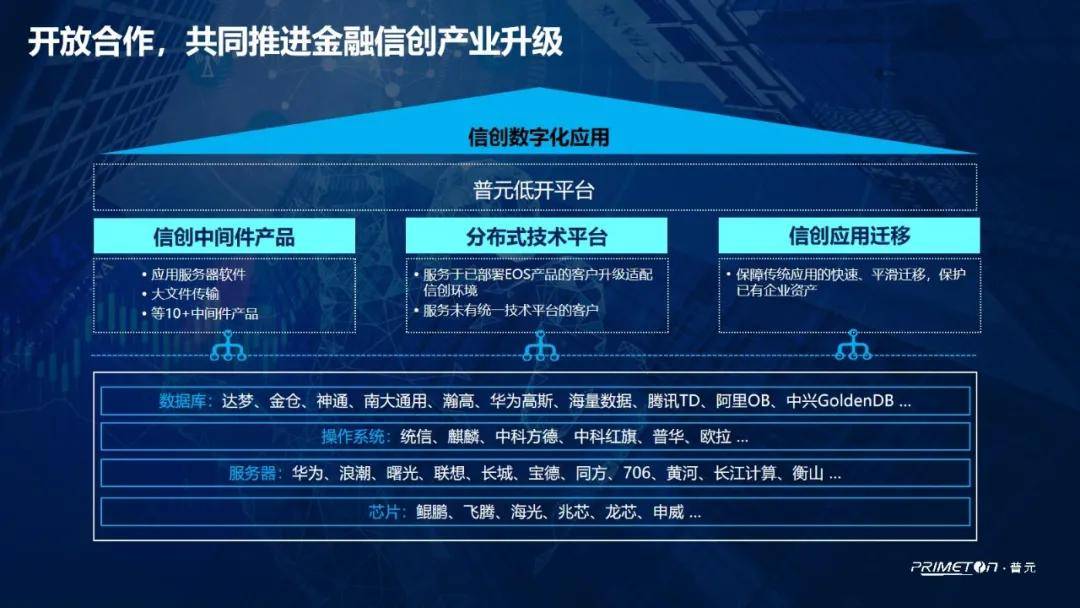 普元释放全栈式金融信创能力与粤港澳大湾区金融机构共推产业高质量