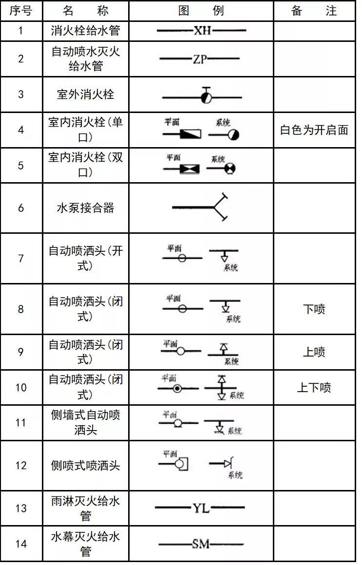 超全cad图例符号画法大全,干货满满_管道_标高_尺寸