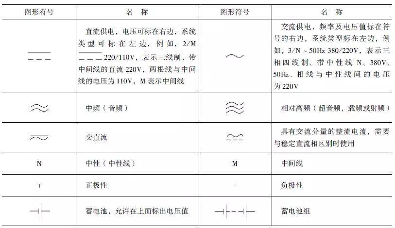 电气电路的图形符号,不怕看不懂电路图_开关_器件_电磁