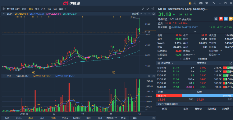 美股风向标 | 巴菲特爱股snowflakeq3业绩爆表!