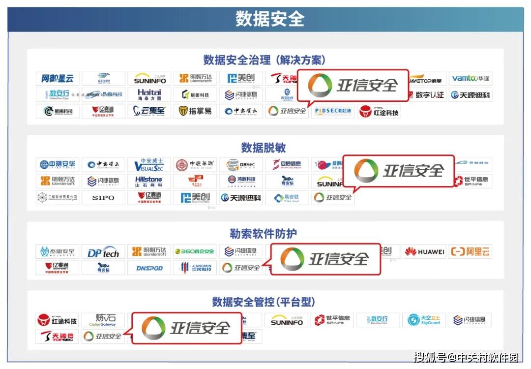 亚信安全实力占据ccsip 2021全景图49领域_检测_管理_freebuf