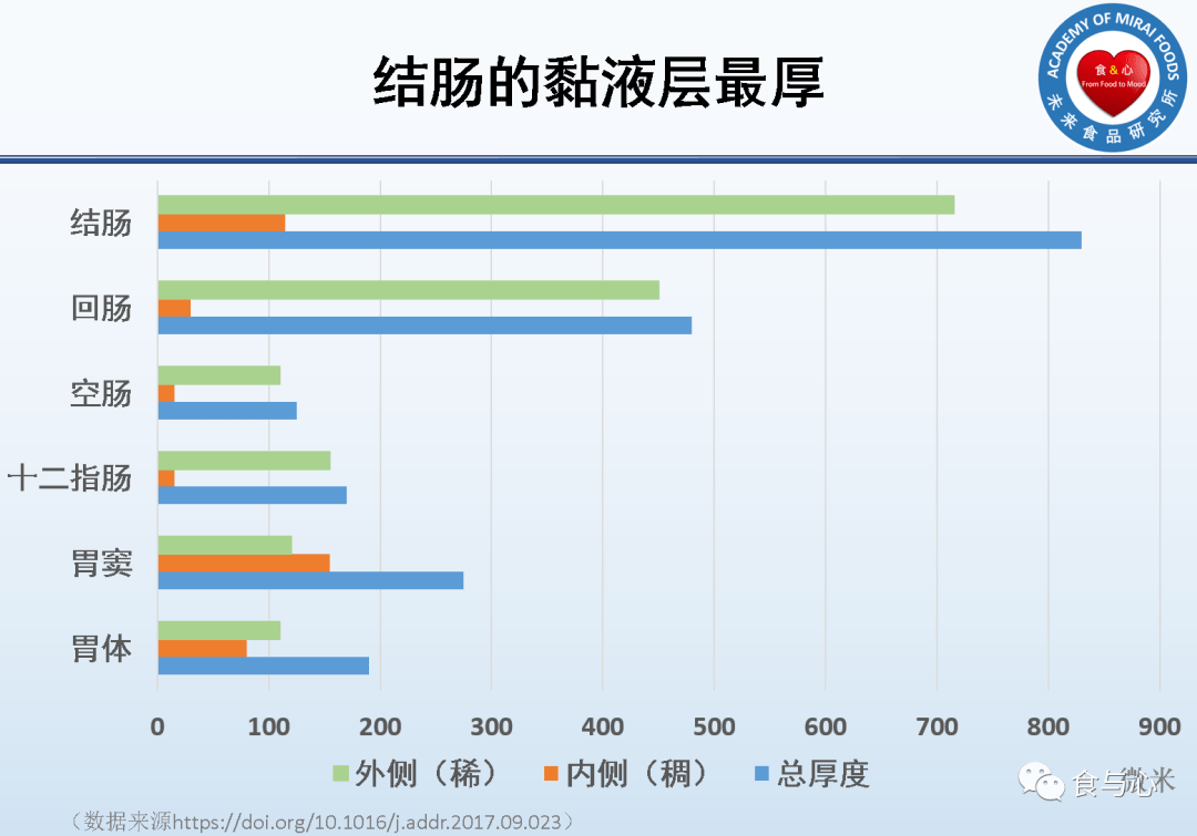 怎样保护黏液层?_人体_蛋白质_电解质