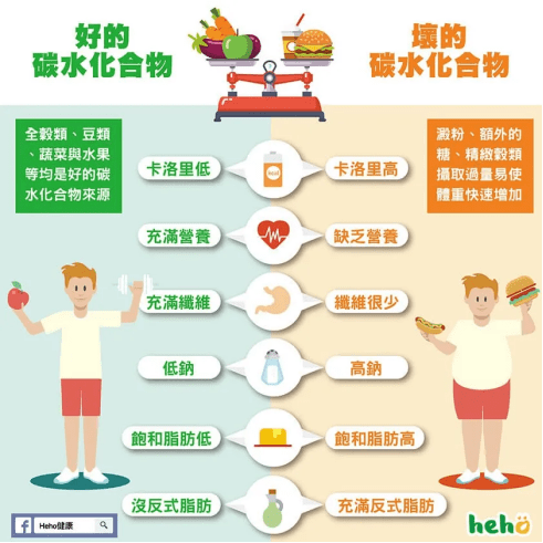 健康饮食丨如何获得最优质的碳水化合物脂肪和蛋白质