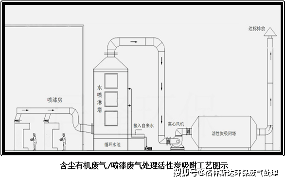 活性炭吸附箱工作原理活性炭环保吸附箱型号及内部结构图及参数