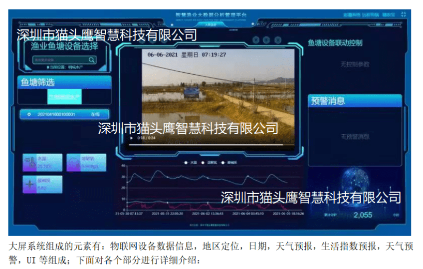 小流域水质联网监测系统排水末端智能监管系统大数据分析管理云平台