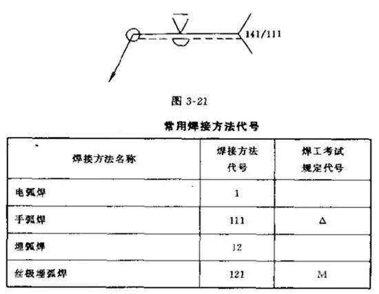 该图表示v形坡口对接焊缝,背面封底焊,正面焊缝表面齐平,焊接方法为