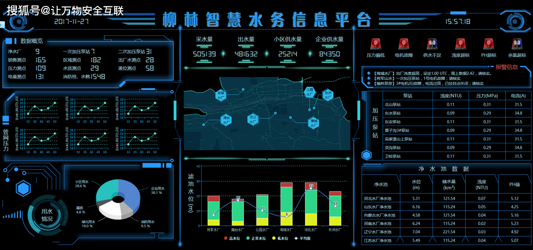 智慧水务管理系统数字孪生