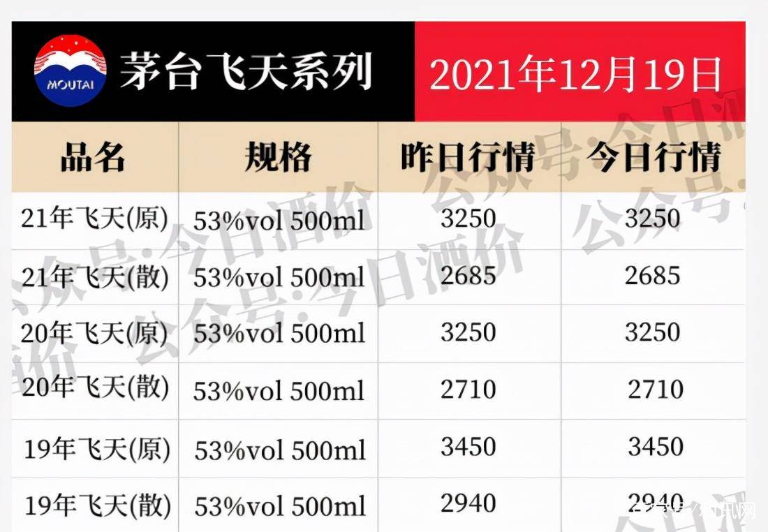 17万股民炸锅茅台给发福利了持有1手股票可买2瓶飞天