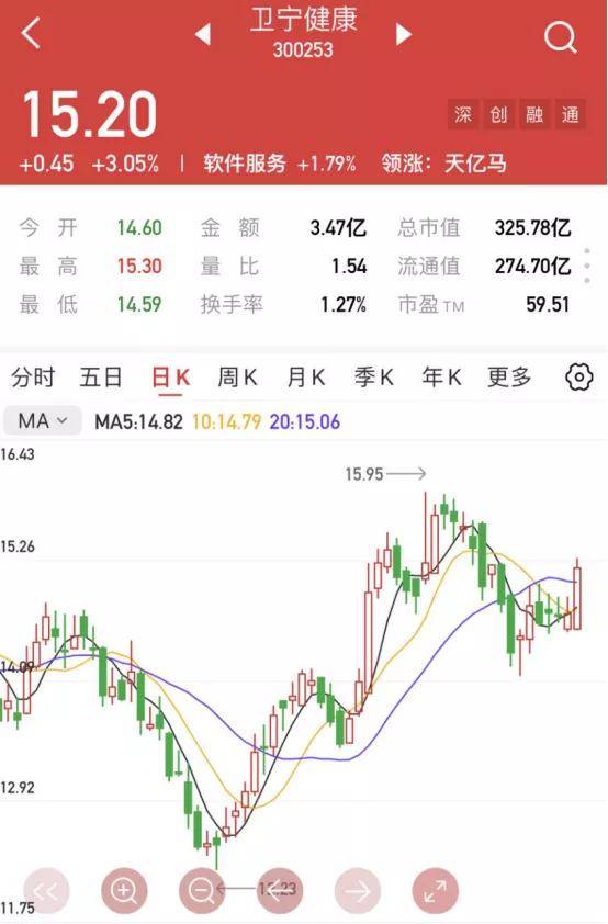 金斗云智投个股精评三房巷卫宁健康美达股份