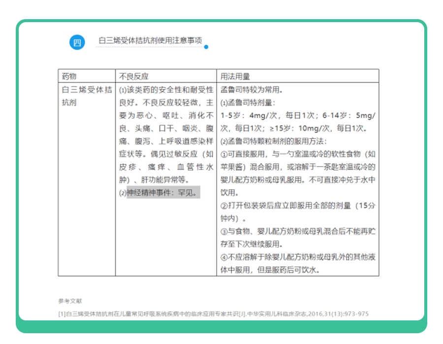 这一儿科常用药,竟可致抑郁、暴躁、精神紊乱！医生开了能用吗？