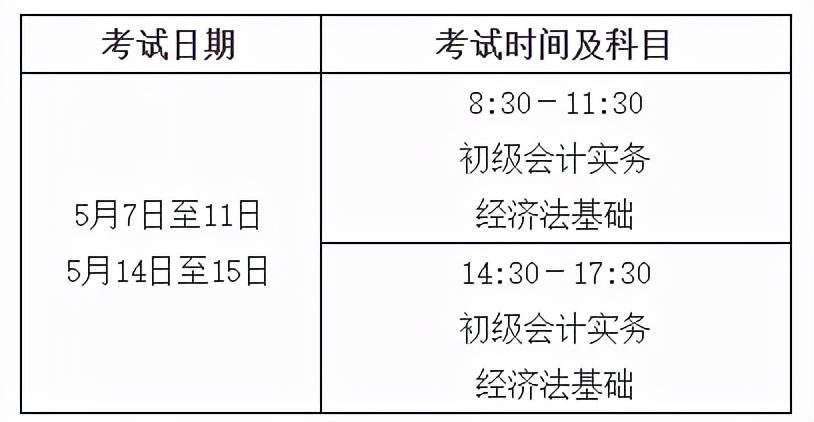 2022年初级会计证书,中级会计,高级会计证,高级会计师报名及考试时间