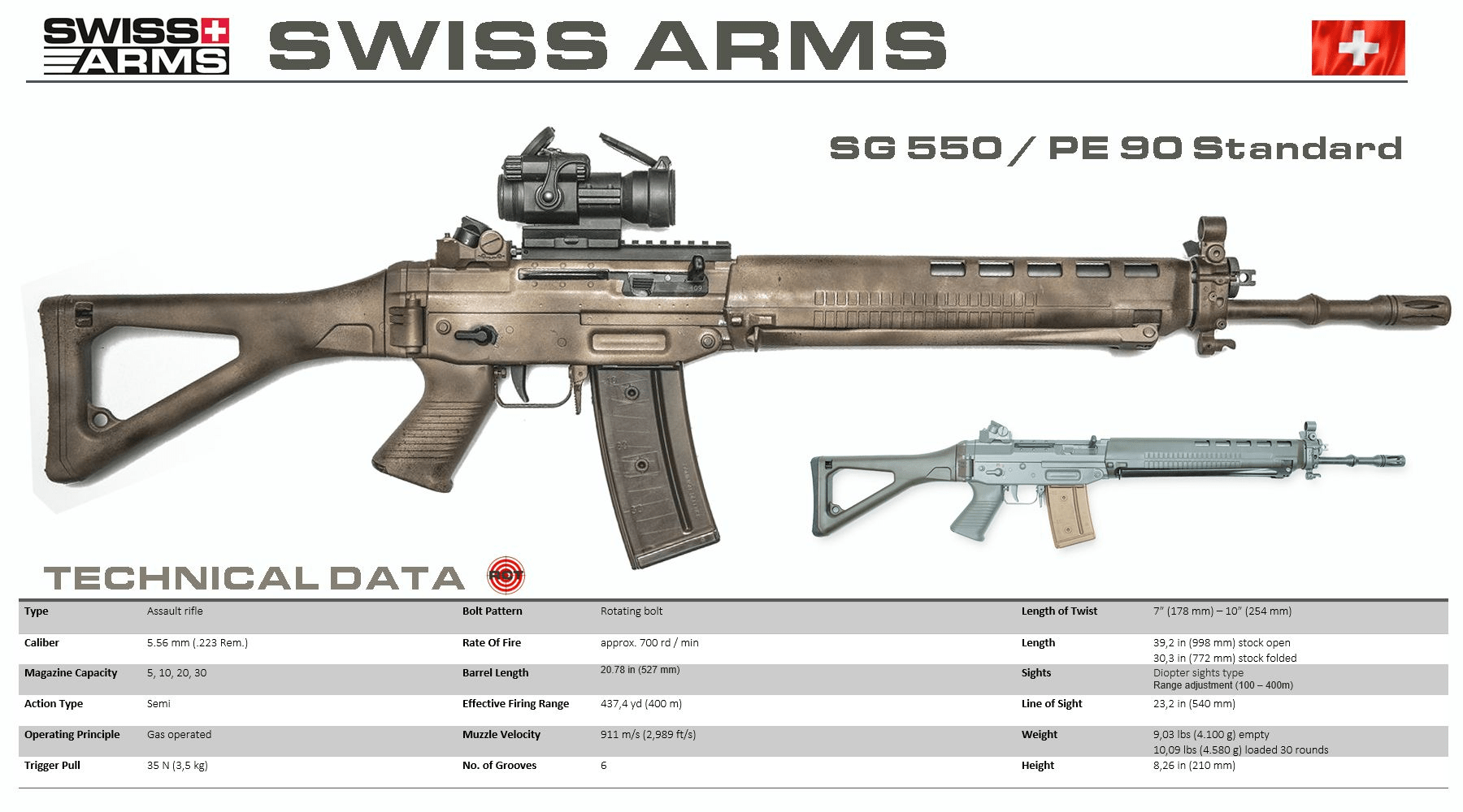 原创sig550突击步枪源自akm却是瑞士人心中最好的556mm步枪