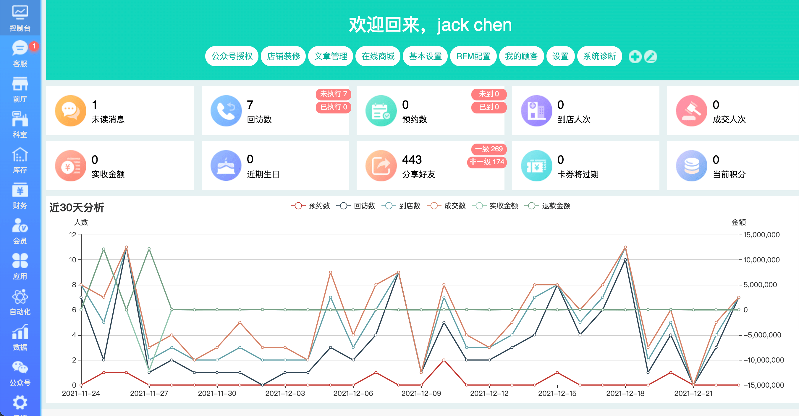 因此对于数据分析,和经营分析会做的很细,除了宏脉系统的这些操作功能