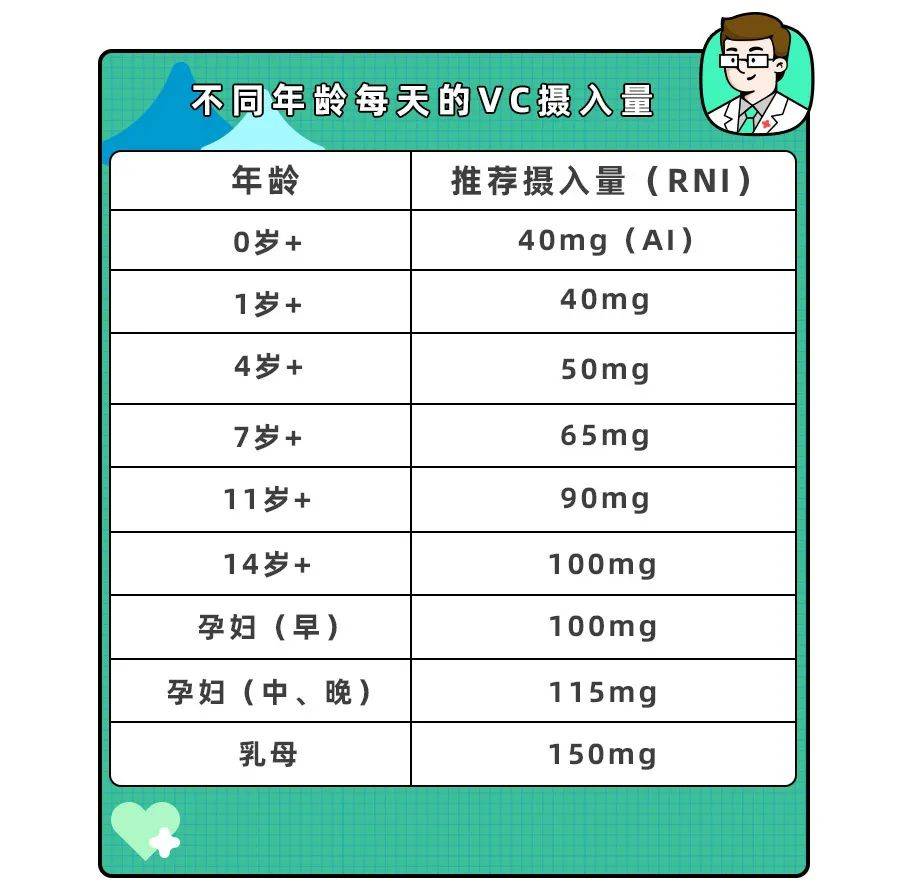 吃保健品,得了肝衰竭！这5大儿童保健品,医生都不会随便给娃吃