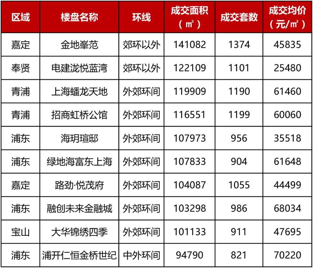 2021上海房价地图出炉8万余套房源入市这些房子最抢手