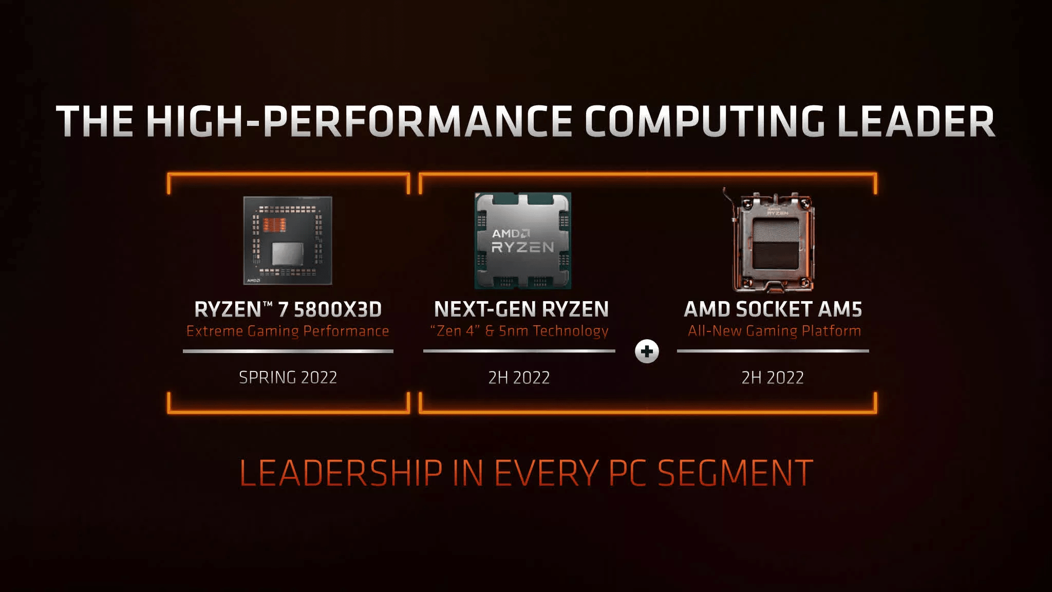 Amd Ces Zen Am Amd Cpu V Cache Ryzen