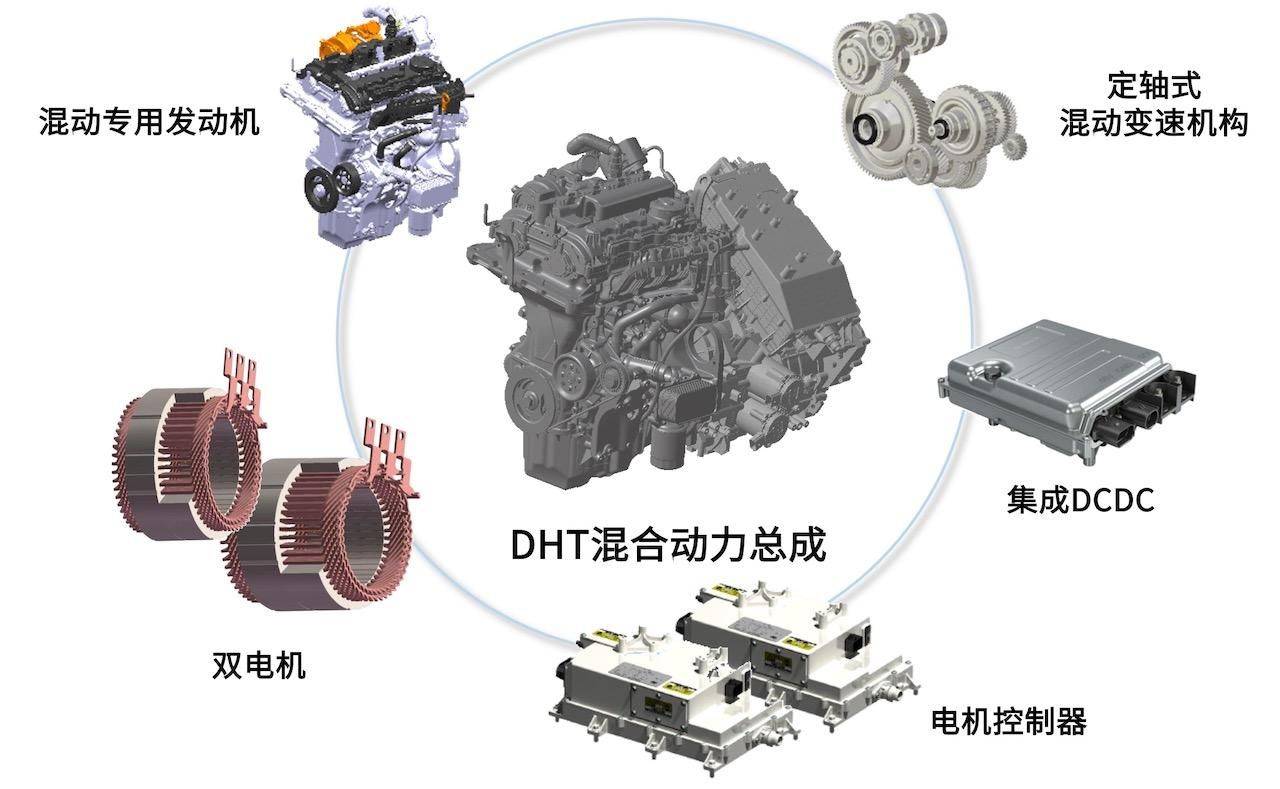 发动机直驱模式:在中高速工况下,「发动机」理论上处于高效区间,而