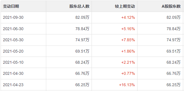 tcl科技,与价值投资股同跌,却没有同涨_个股_行情_季报