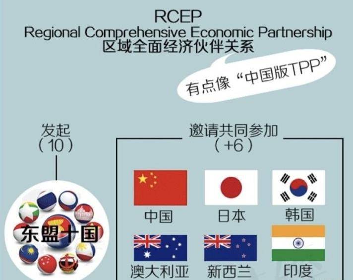 rcep丨中国版tpp催生航运业发展新格局