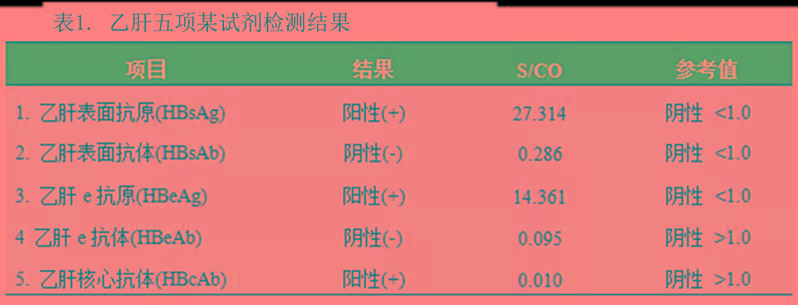 乙肝表面抗原hbsag报告的困惑