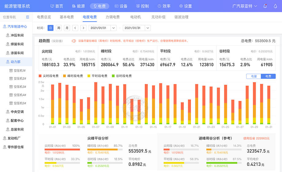 工业园能耗监测管理系统可以实现哪些功能