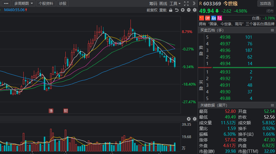 5股获机构扎堆看好!多家龙头在列_银行_海尔智_业绩