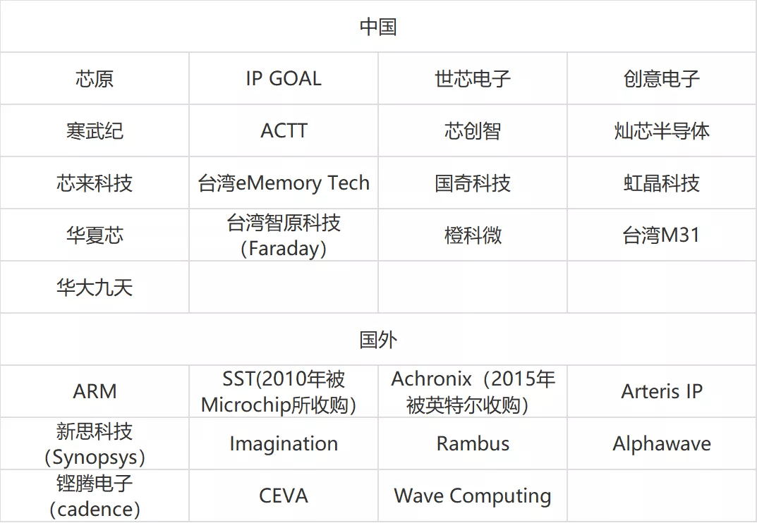 常用芯片推广网站 来自搜狐网