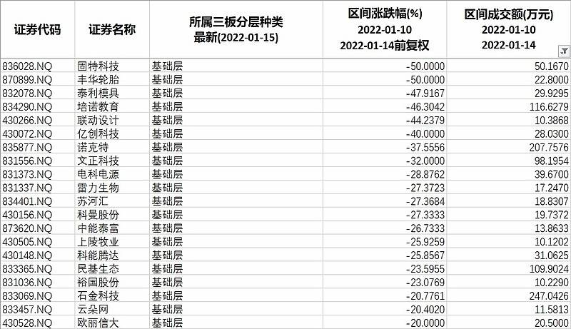 14)_公司_概念股_业绩