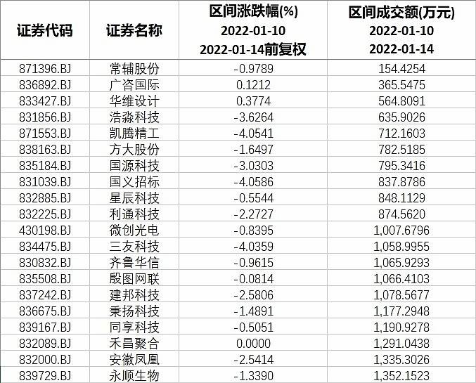 14)_公司_概念股_业绩