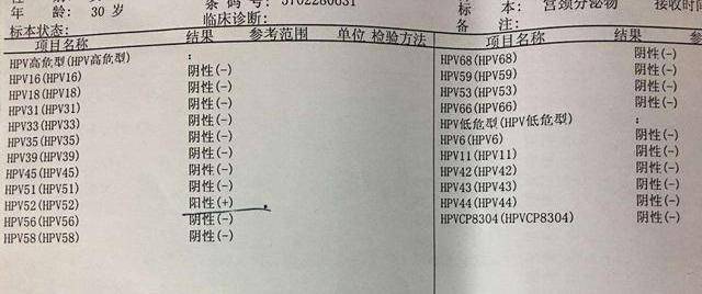 原创女子结婚7年hpv出现病变提醒身体若有3点别忽视了