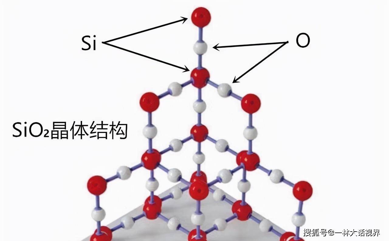 二氧化硅晶体结构科学家还根据硅的性质推测,它只能在高温环境中生存