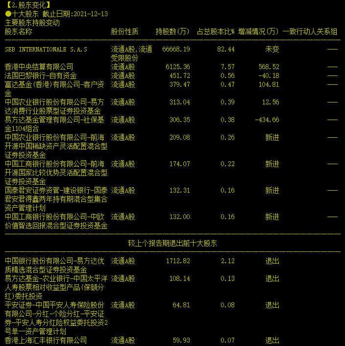 限制性股票_计划_价格