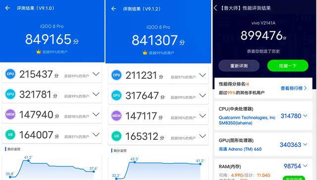 首先,咱们就看看iqoo8pro综合跑分,在《安兔兔》平台的实际表现,85万