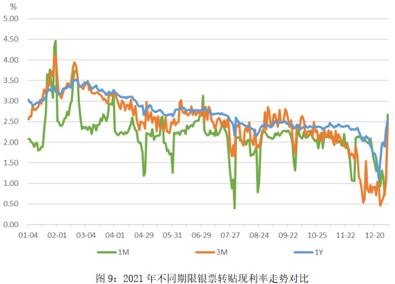 2021年票据市场发展回顾_承兑_业务_企业