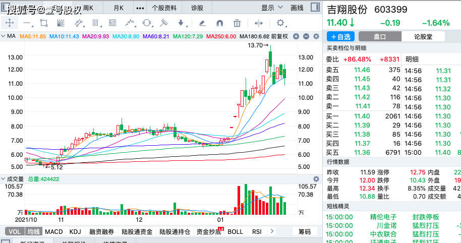8亿元收购湖南永杉锂业股份有限公司100%股票,去年的股市是"有锂走遍