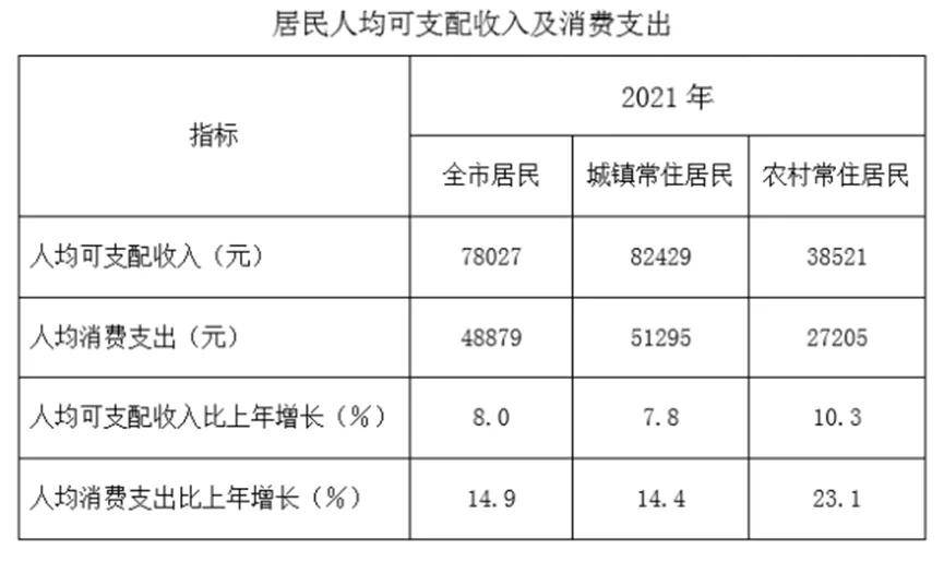 上海交通事故人身损害赔偿标准2022版死亡赔偿金调整为1648580元