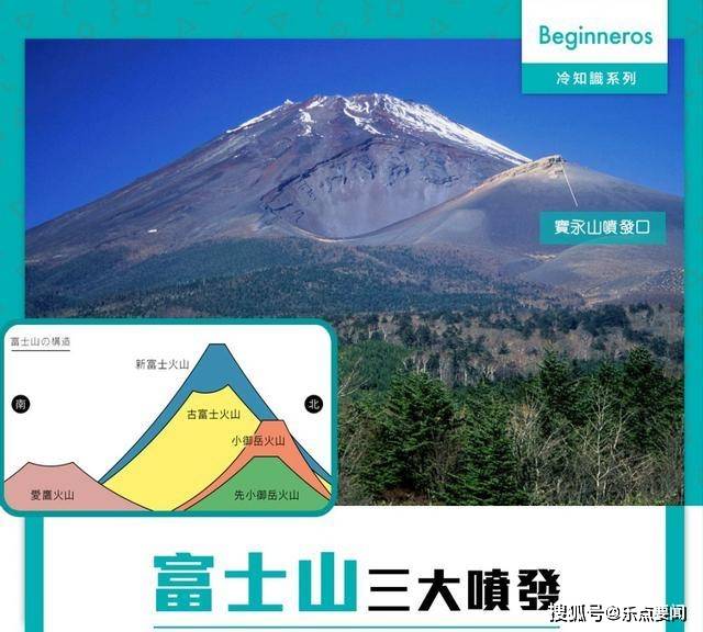 富士山冷知识然而,在2018年,1月23日,草津白根火山发生了小规模的喷发