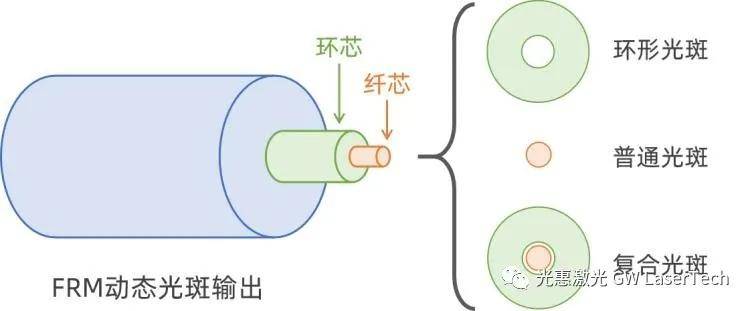 frm: 高反材料焊接专家—破解锂电焊接难题_激光_光斑_复合