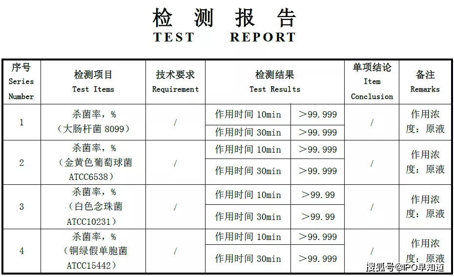 严格的医疗器械质量监督检验所体外诊断技术(ivdt)实验室测试报告证明