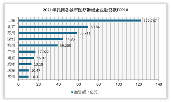 中国医疗器械行业竞争现状分析与发展战略预测报告20222029年