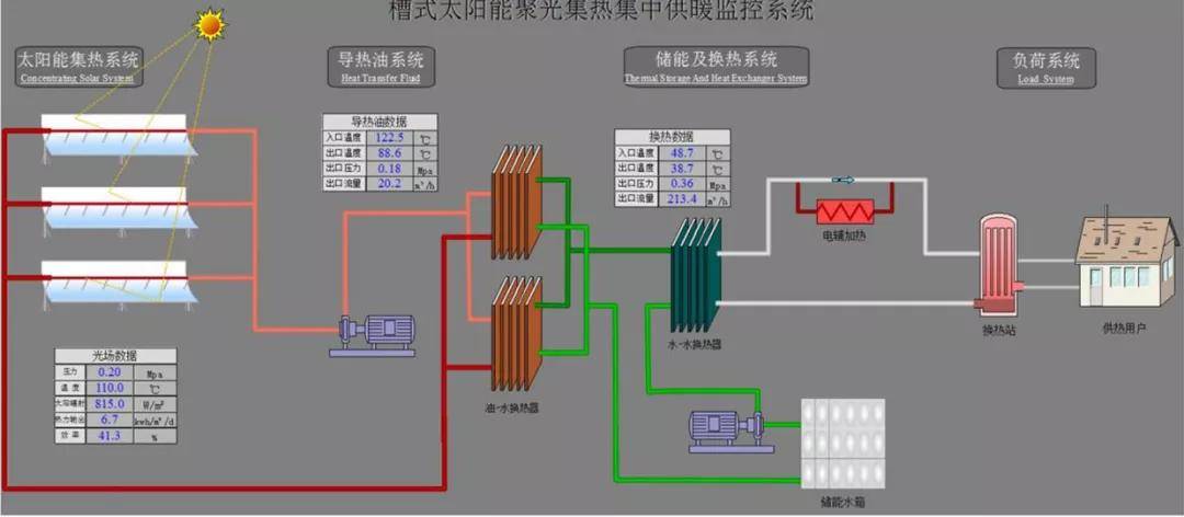 旭宸能源以"槽式太阳能光热 "深化产业链,加强市场竞争力_供热_系统