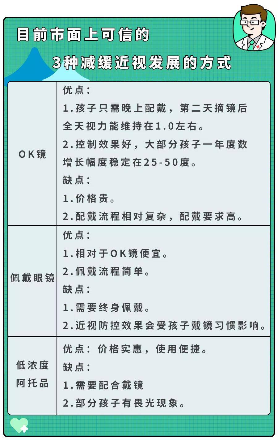 狂补叶黄素、做眼操、戴矫正仪...治近视骗局,90%家长入坑