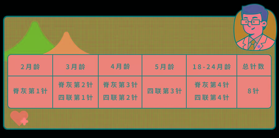 2022年这个疫苗必打！代替3种疫苗,少打8针！自费也要抢