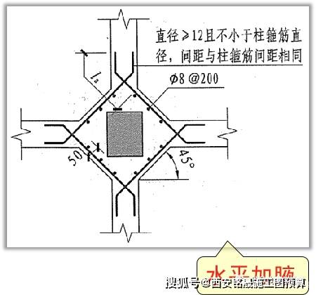 基础梁加腋分垂直加腋和水平加腋两种情况,垂直加腋和水平加腋.